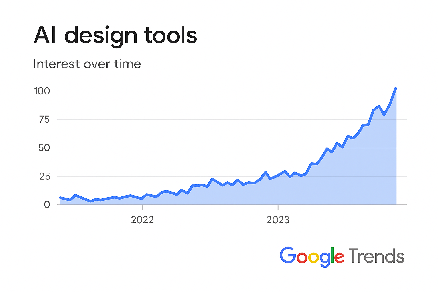 How Many AI Design Tools Do POD Merch Designers Really Use?