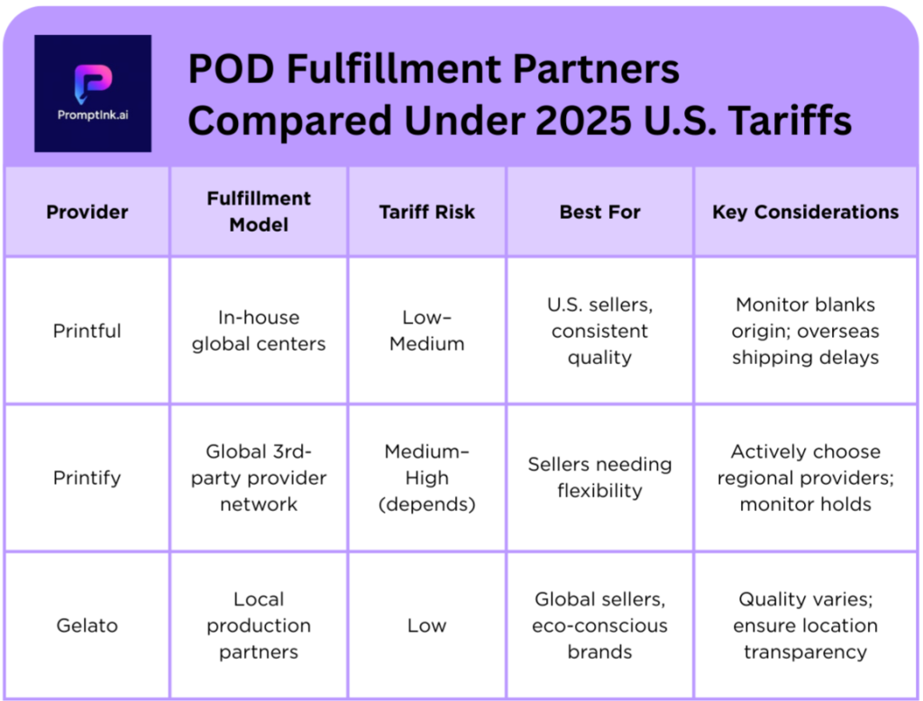 How U.S. Tariffs Will Impact Shopify POD Sellers